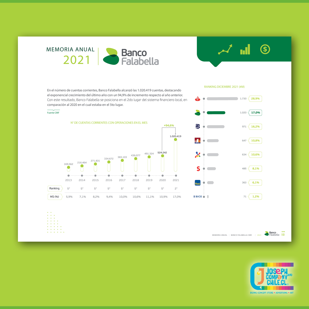 MEMORIA ANUAL CORPORATIVA_joseph_and_company_chile
